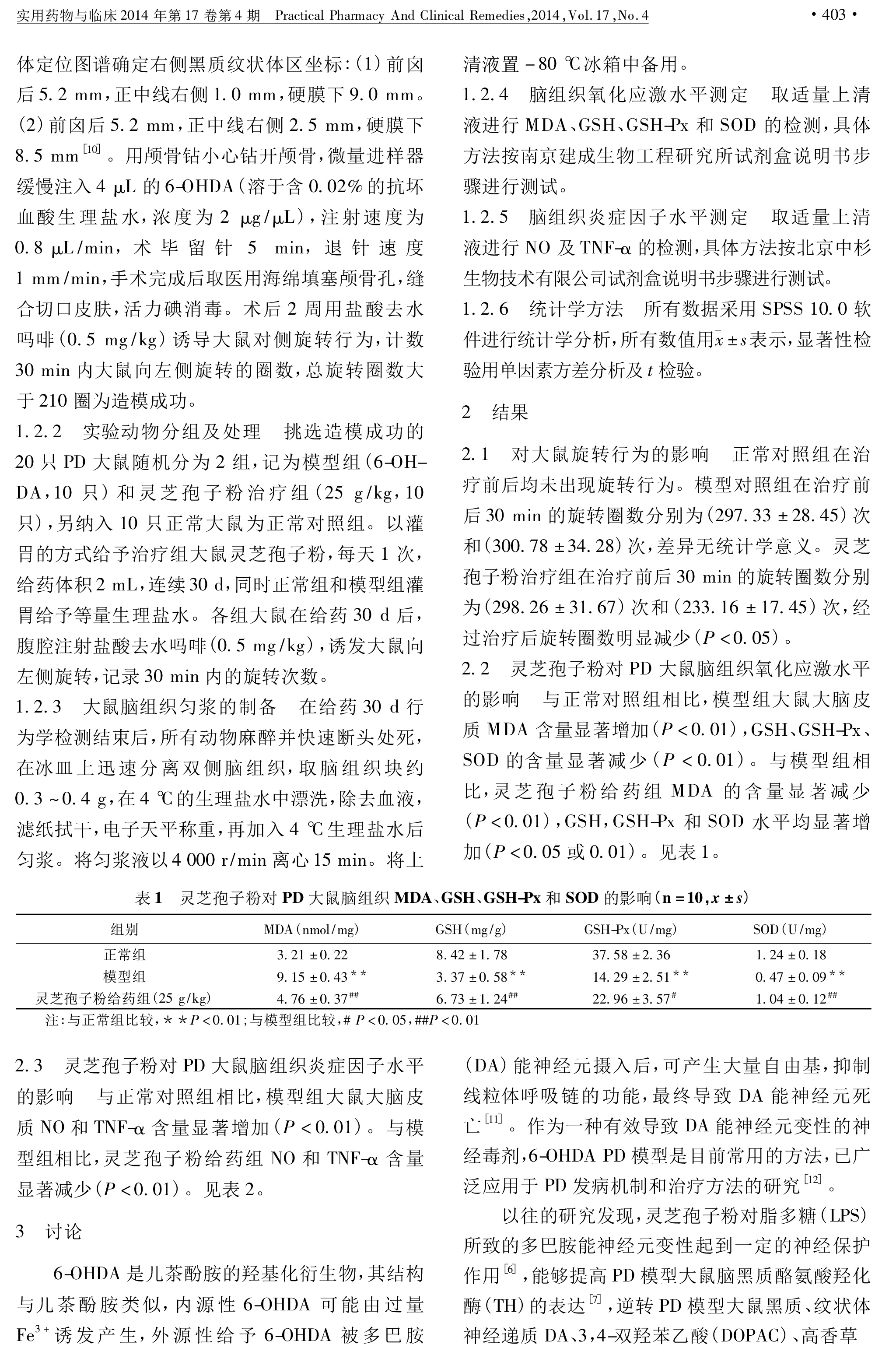 087 灵芝孢子粉对帕金森病大鼠氧化应激反应和神经炎症反应的影响-2.jpg