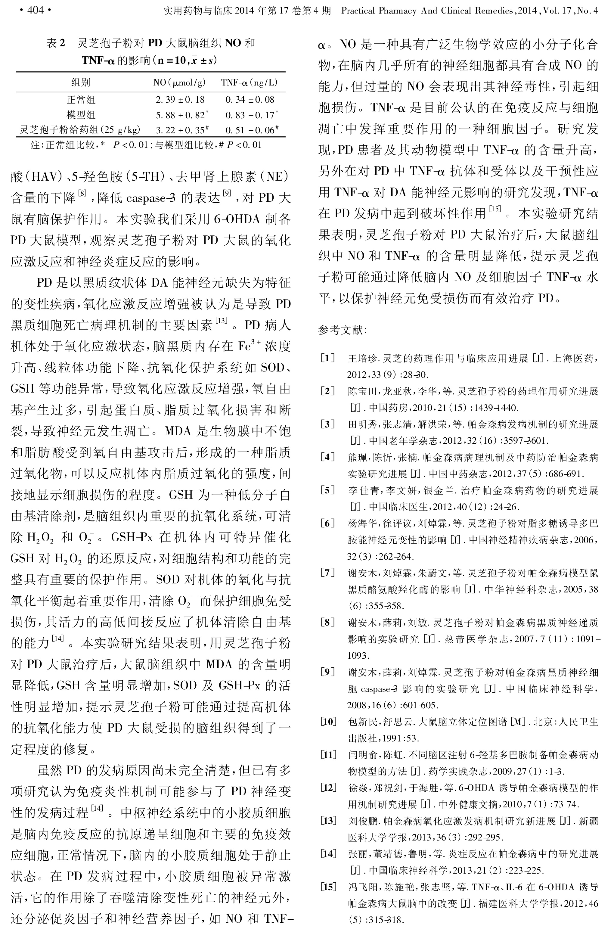 087 灵芝孢子粉对帕金森病大鼠氧化应激反应和神经炎症反应的影响-3.jpg