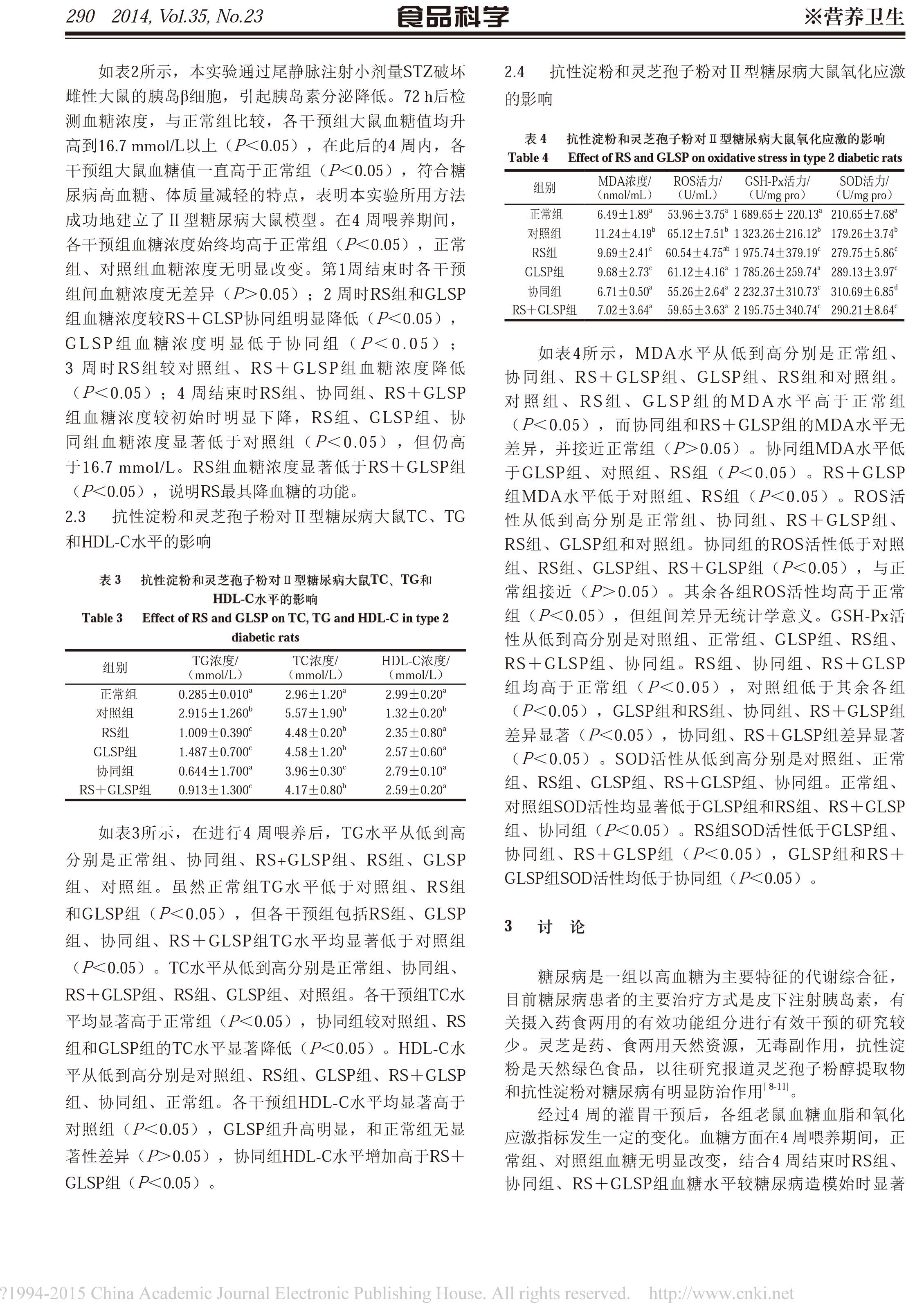 197 灵芝孢子和抗性淀粉对糖尿病大鼠糖脂代谢及氧化应激的协同干预-3.jpg