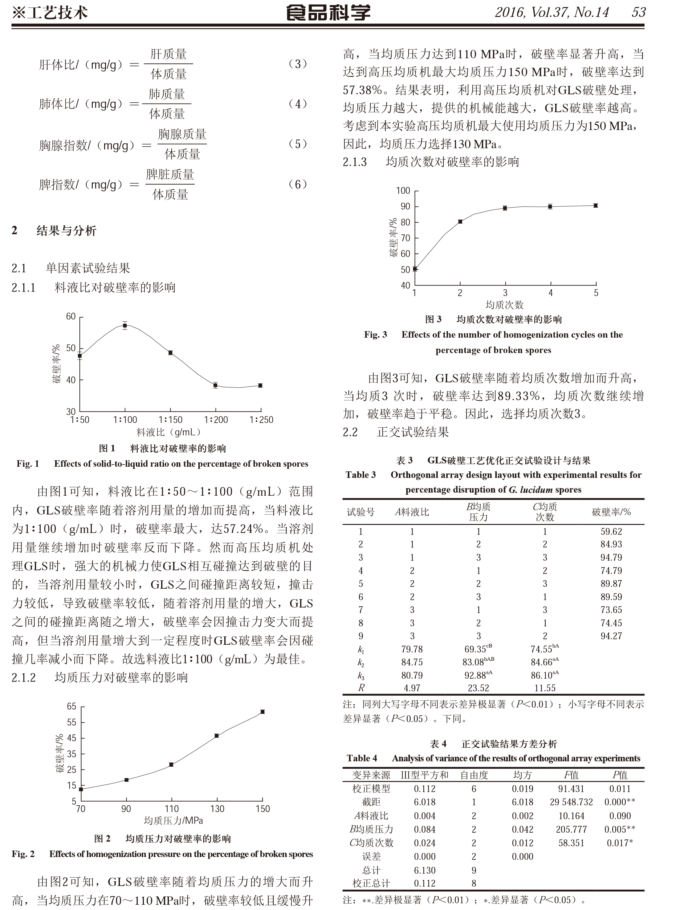 220 灵芝孢子粉破壁工艺优化及其抗肿瘤作用-3.jpg